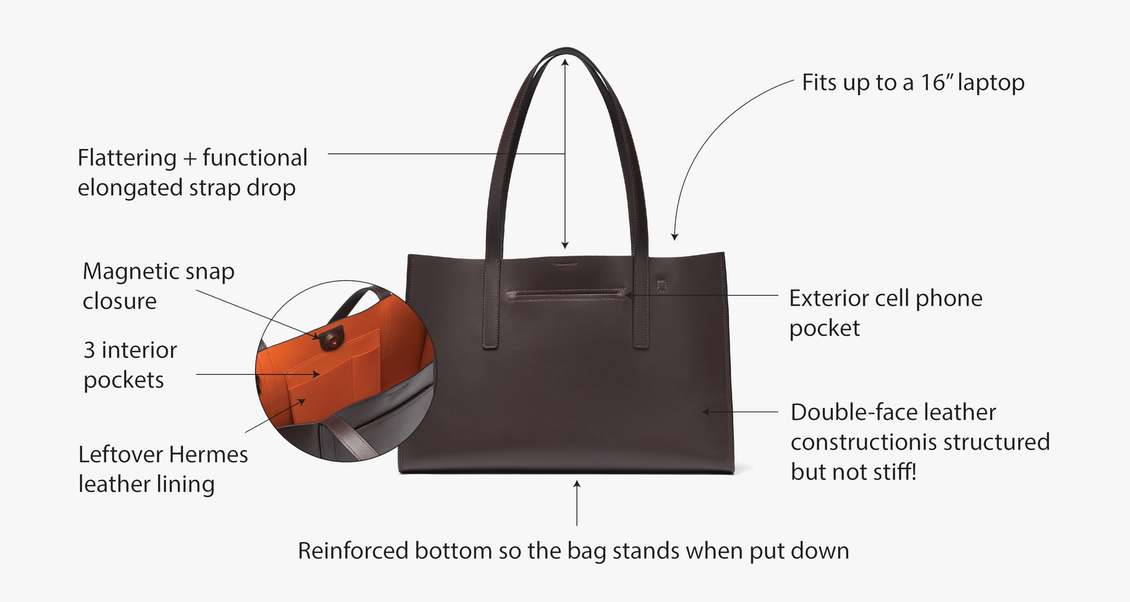 Tolentino tote details: fits 16" laptop, extrior cell phone pocket, magnetic snap closure